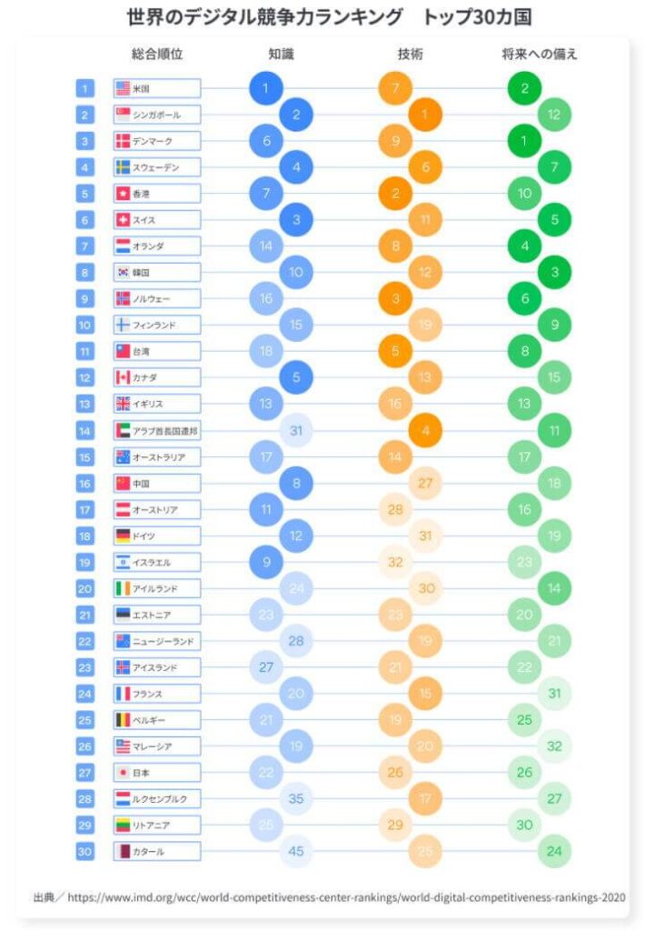 日本のIT業界は終わってる？腐ってると言われる6つの理由を海外比較から考察 ｜ takahiro BLOG